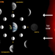 10. Bloque 2. Las fases lunares.