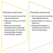1. Bloque 2. Los planetas interiores y exteriores.